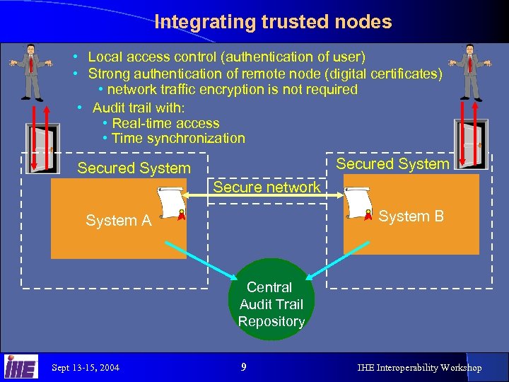 Integrating trusted nodes • Local access control (authentication of user) • Strong authentication of