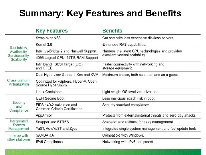 Summary: Key Features and Benefits 11 