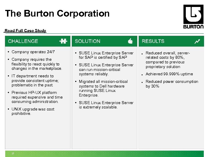 The Burton Corporation Read Full Case Study • Company operates 24/7 • Company requires