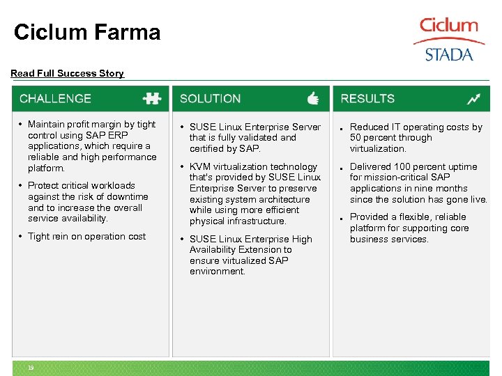 Ciclum Farma Read Full Success Story • Maintain profit margin by tight control using