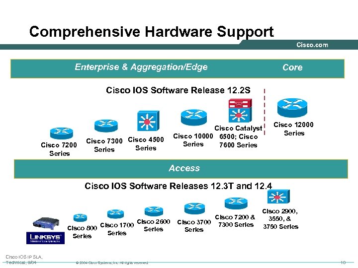 Comprehensive Hardware Support Enterprise & Aggregation/Edge Core Cisco IOS Software Release 12. 2 S