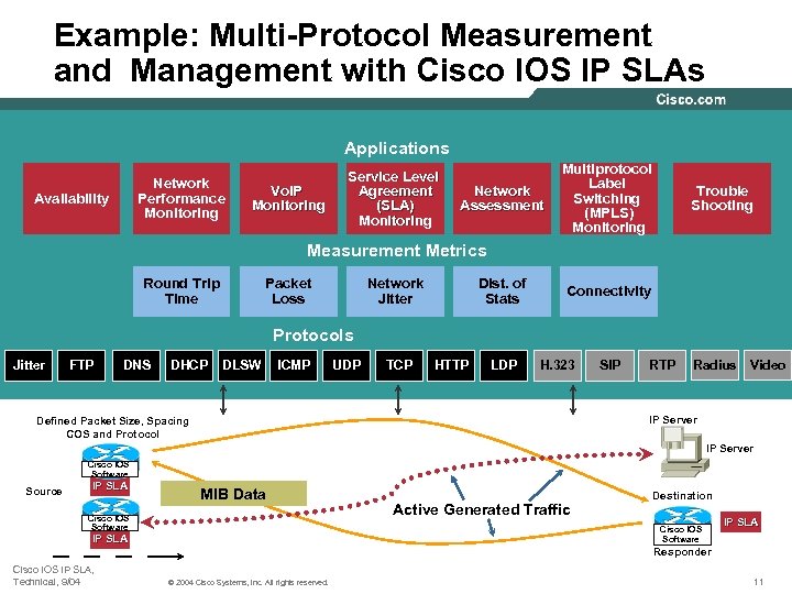 Example: Multi-Protocol Measurement and Management with Cisco IOS IP SLAs Applications Network Performance Monitoring