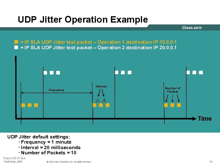 UDP Jitter Operation Example = IP SLA UDP Jitter test packet – Operation 1