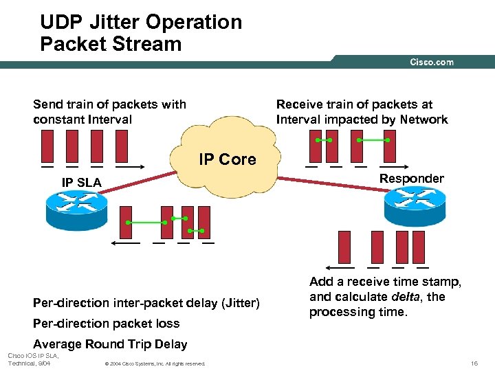 UDP Jitter Operation Packet Stream Send train of packets with constant Interval Receive train