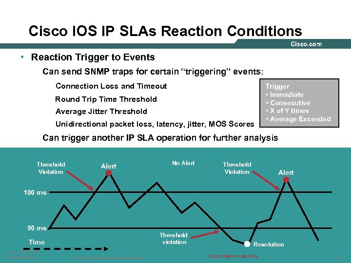 Cisco IOS IP SLAs Reaction Conditions • Reaction Trigger to Events Can send SNMP