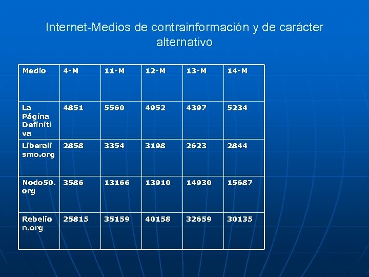 Internet-Medios de contrainformación y de carácter alternativo Medio 4 -M 11 -M 12 -M
