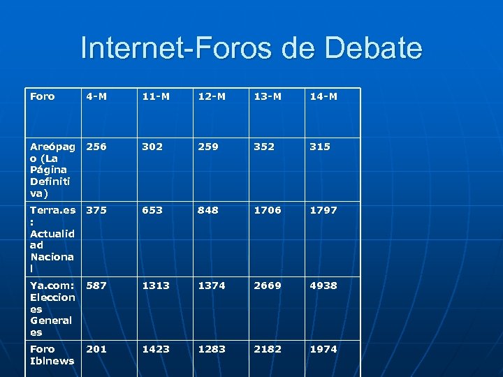 Internet-Foros de Debate Foro 4 -M 11 -M 12 -M 13 -M 14 -M