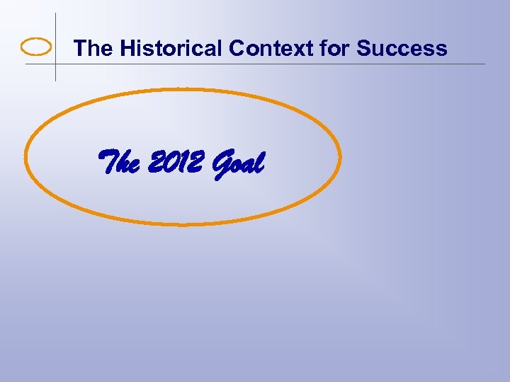 The Historical Context for Success The 2012 Goal 