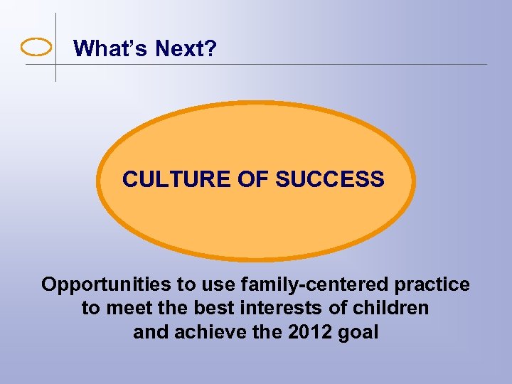 What’s Next? CULTURE OF SUCCESS Opportunities to use family-centered practice to meet the best