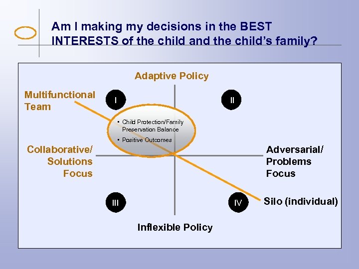 Am I making my decisions in the BEST INTERESTS of the child and the