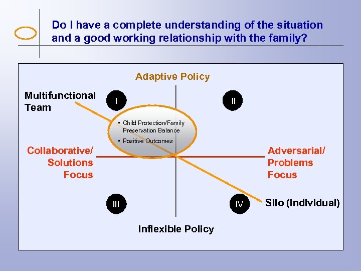 Do I have a complete understanding of the situation and a good working relationship