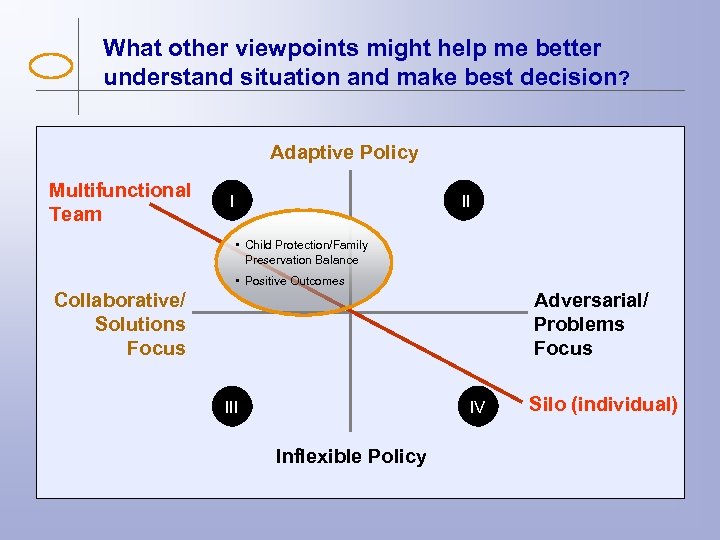 What other viewpoints might help me better understand situation and make best decision? Adaptive