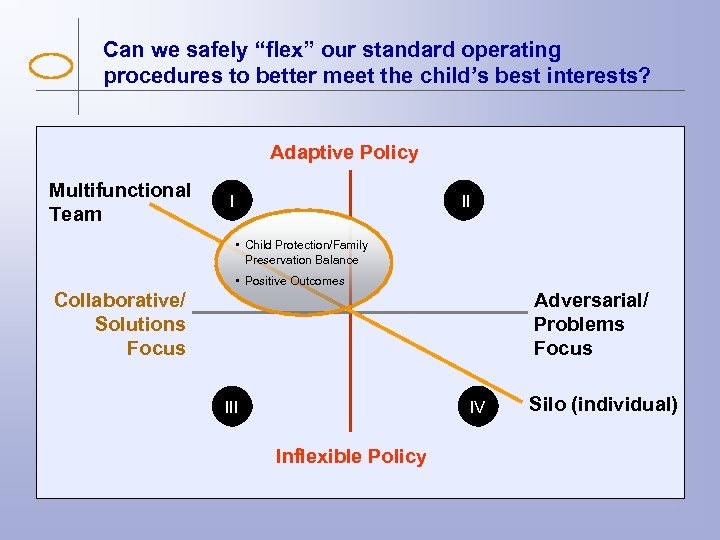 Can we safely “flex” our standard operating procedures to better meet the child’s best