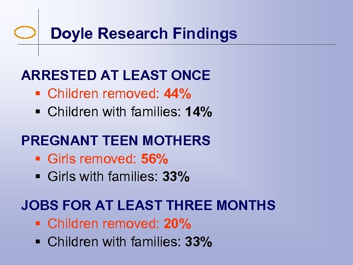 Doyle Research Findings ARRESTED AT LEAST ONCE § Children removed: 44% § Children with