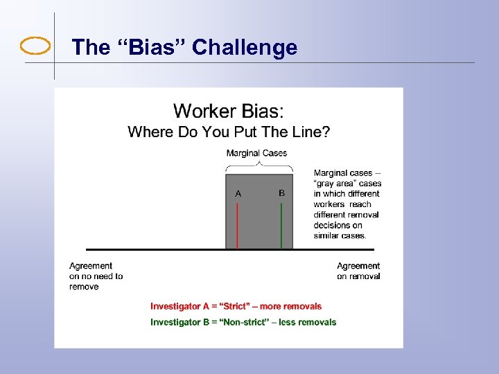 The “Bias” Challenge 