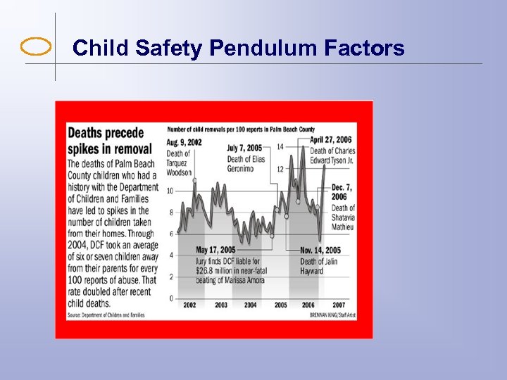Child Safety Pendulum Factors 