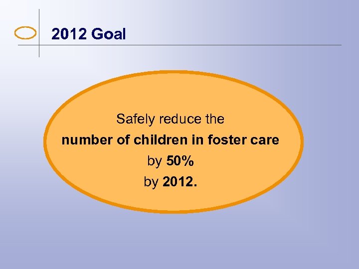 2012 Goal Safely reduce the number of children in foster care by 50% by