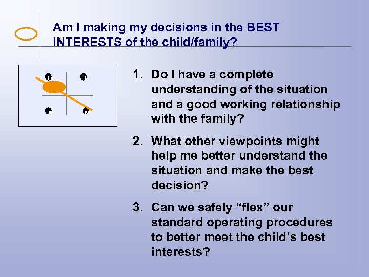 Am I making my decisions in the BEST INTERESTS of the child/family? I II