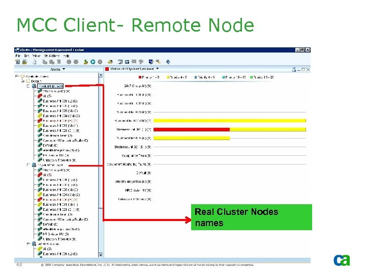 MCC Client- Remote Node Real Cluster Nodes names 48 © 2005 Computer Associates International,