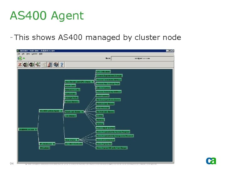 AS 400 Agent - This shows AS 400 managed by cluster node 94 ©