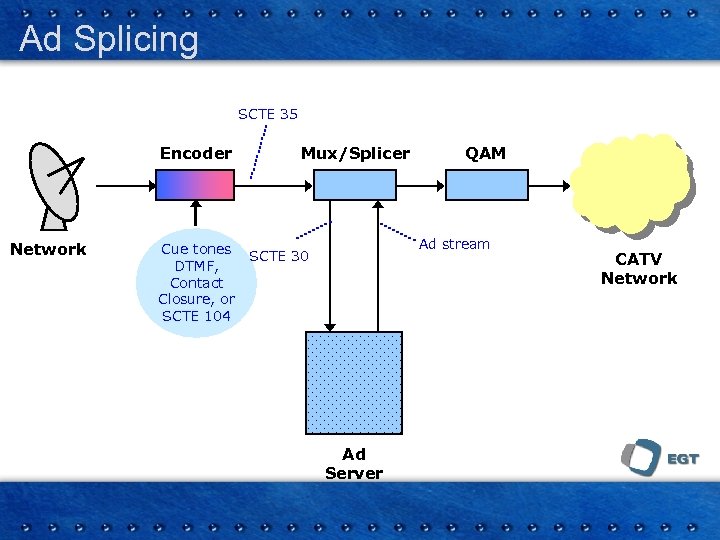 Ad Splicing SCTE 35 Encoder Network Cue tones DTMF, Contact Closure, or SCTE 104