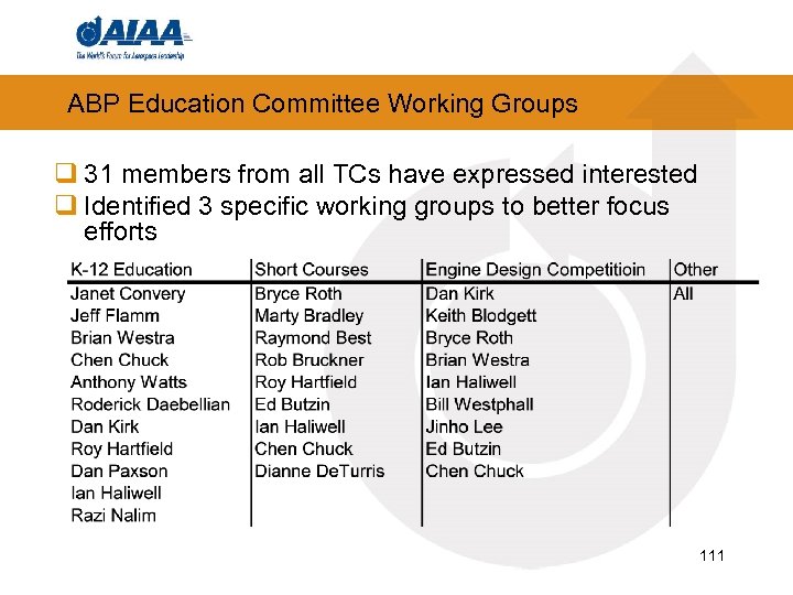 ABP Education Committee Working Groups q 31 members from all TCs have expressed interested