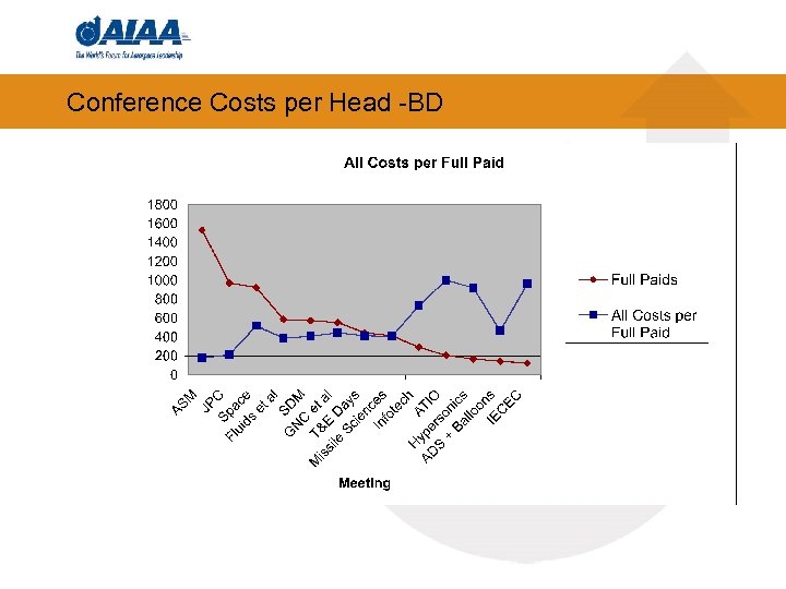 Conference Costs per Head -BD 
