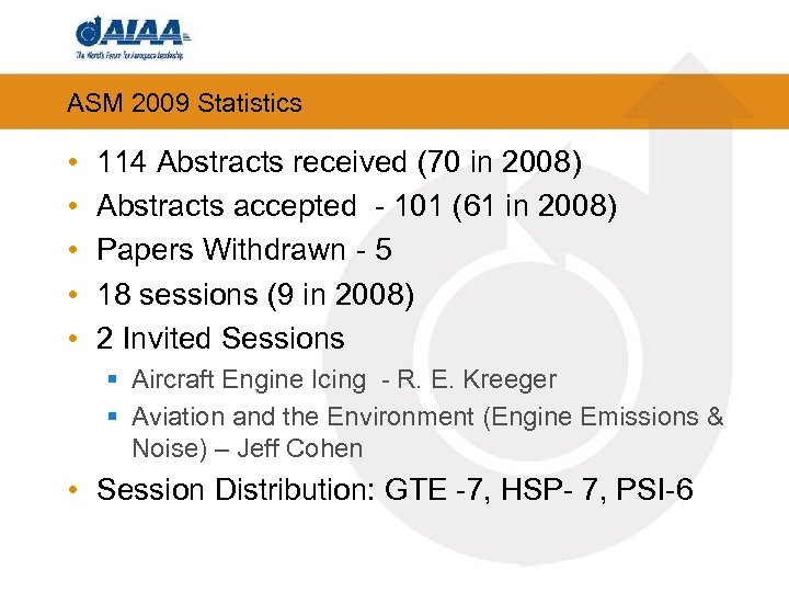 ASM 2009 Statistics • • • 114 Abstracts received (70 in 2008) Abstracts accepted
