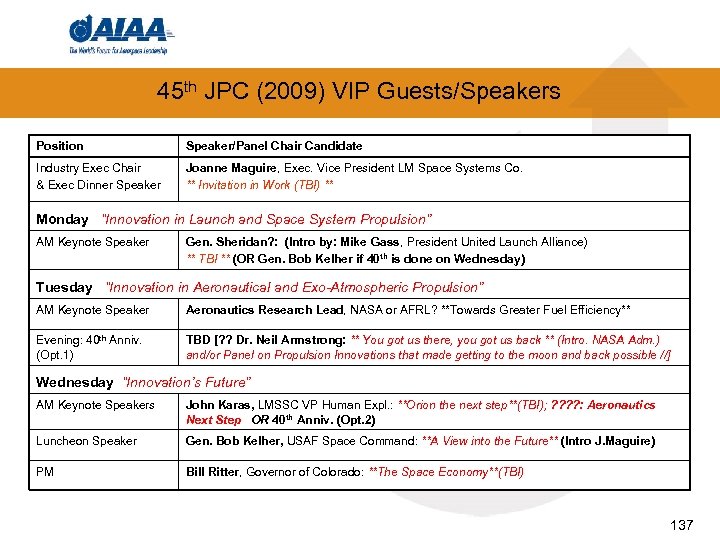 45 th JPC (2009) VIP Guests/Speakers Position Speaker/Panel Chair Candidate Industry Exec Chair &