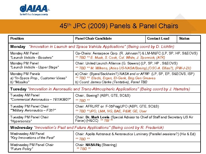 45 th JPC (2009) Panels & Panel Chairs Position Panel Chair Candidate Contact Lead