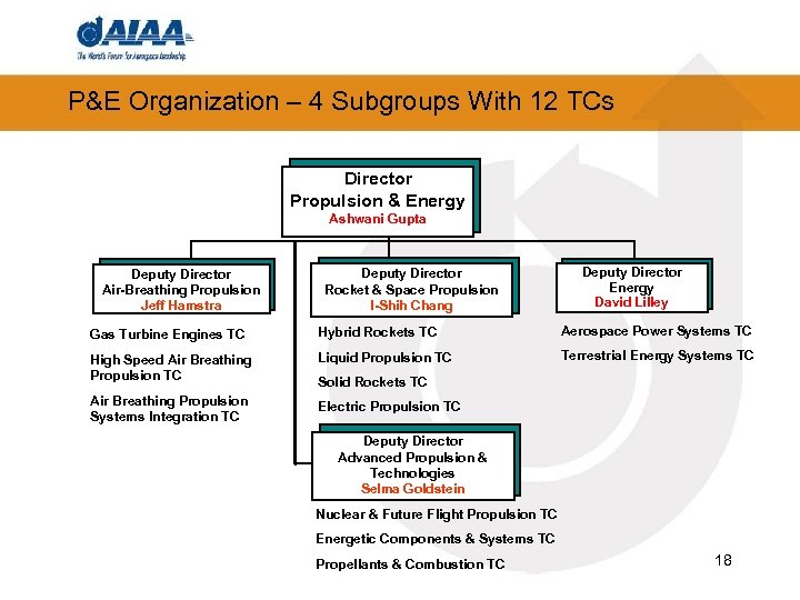 P&E Organization – 4 Subgroups With 12 TCs Director Propulsion & Energy Ashwani Gupta