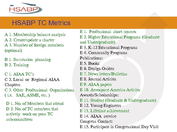 HSABP TC Metrics A 1. Membership balance analysis A 2. Create/update a charter A