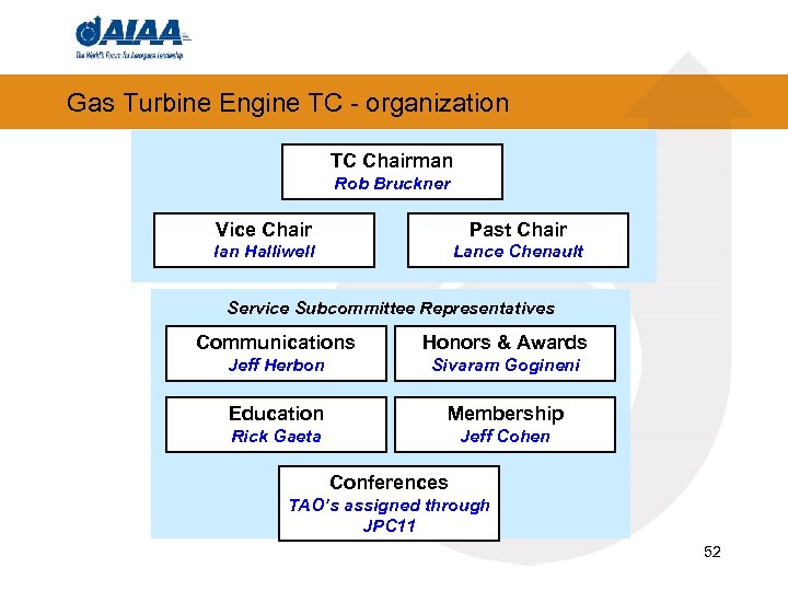 Gas Turbine Engine TC - organization TC Chairman Rob Bruckner Vice Chair Past Chair