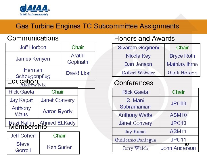 Gas Turbine Engines TC Subcommittee Assignments Communications Honors and Awards Jeff Herbon Chair Sivaram
