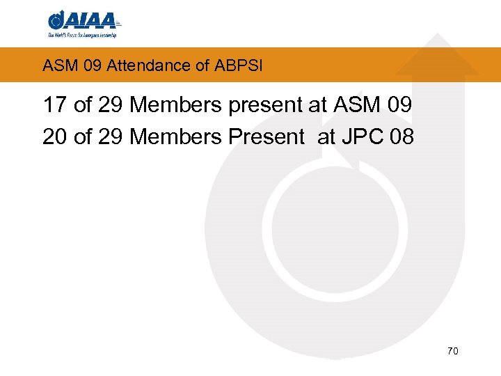ASM 09 Attendance of ABPSI 17 of 29 Members present at ASM 09 20