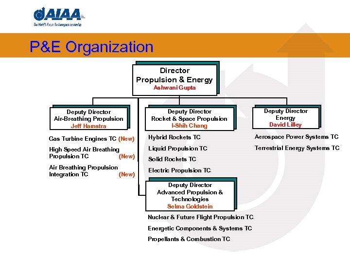 P&E Organization Director Propulsion & Energy Ashwani Gupta Deputy Director Air-Breathing Propulsion Jeff Hamstra