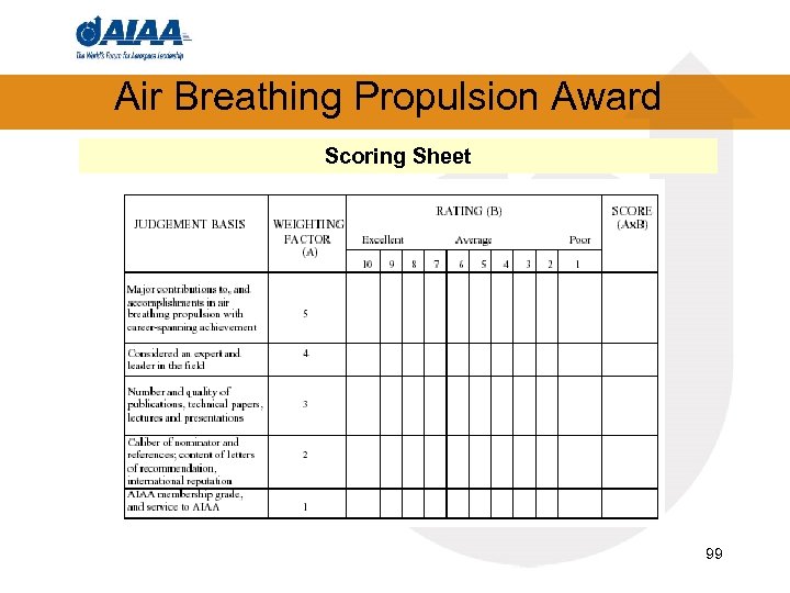 Air Breathing Propulsion Award Scoring Sheet 99 