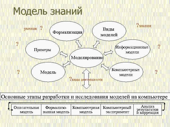 Какая модель компьютера является формальной полученной в результате формализации