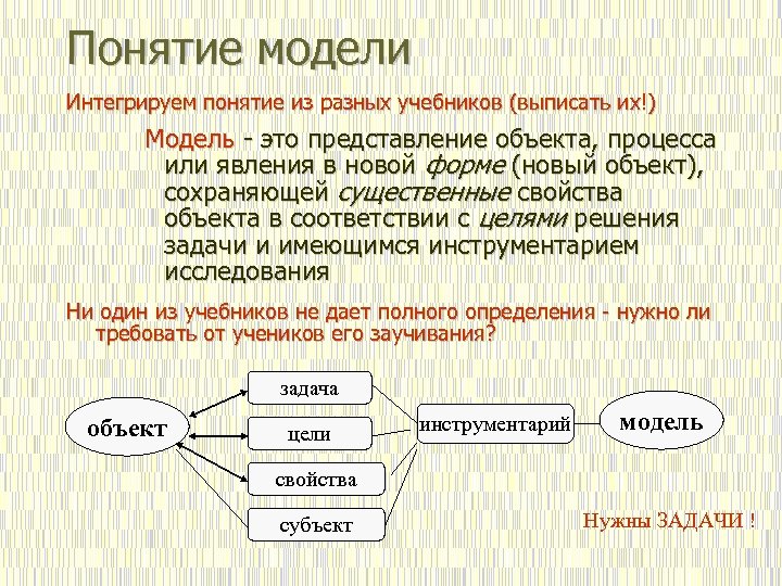 Некоторый представление. Понятие модели. Понятие моделирования. Моделирование термин. Модель термин.