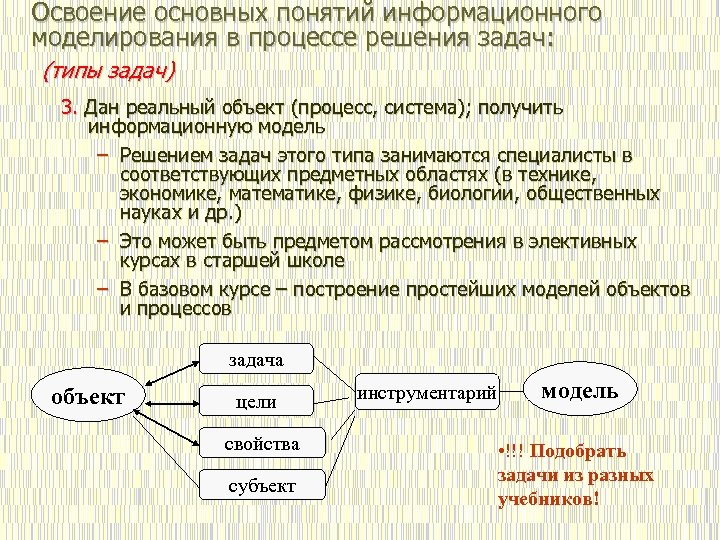 Контрольная работа 9 класс моделирование и формализация. Задачи информационного моделирования. Основные понятия информационного моделирования. Моделирование в процессе решения задач. Предметные модели решения задач.