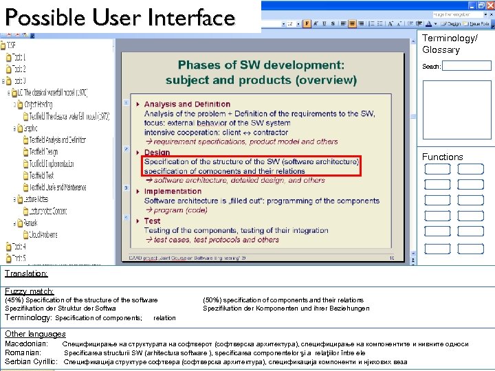Possible User Interface Terminology/ Glossary Seach: Functions Translation: Fuzzy match: (45%) Specification of the