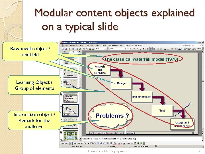 Modular content objects explained on a typical slide Raw media object /// Raw media