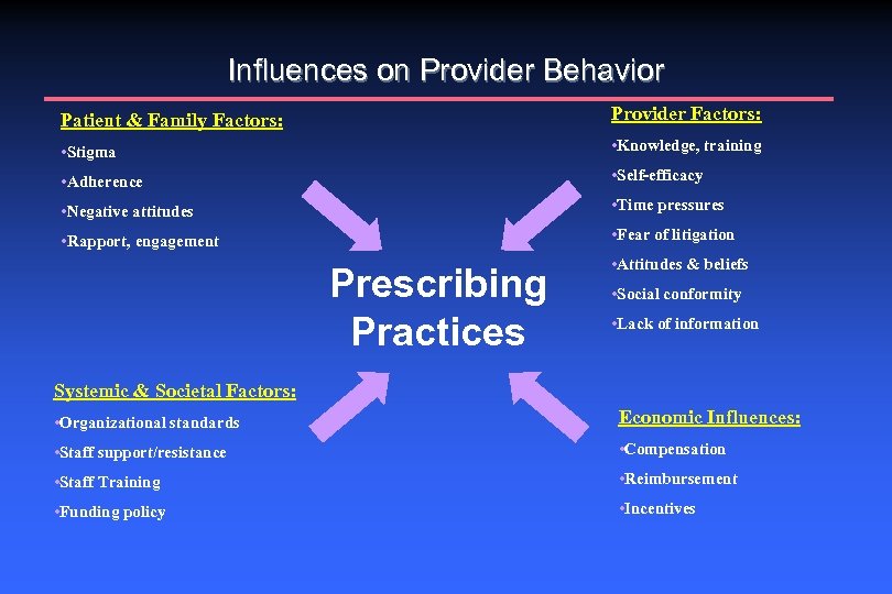 Influences on Provider Behavior Patient & Family Factors: Provider Factors: • Stigma • Knowledge,