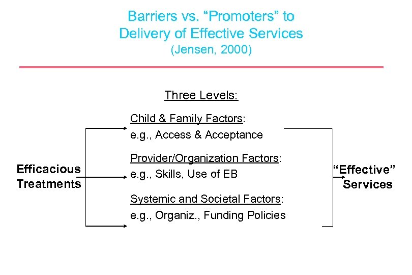 Barriers vs. “Promoters” to Delivery of Effective Services (Jensen, 2000) Three Levels: Child &