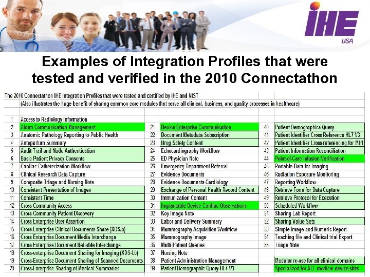 Examples of Integration Profiles that were tested and verified in the 2010 Connectathon 