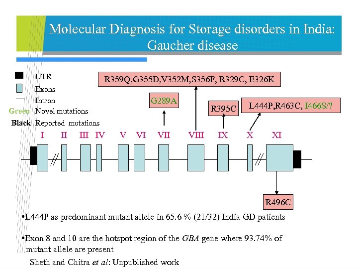 Molecular Diagnosis for Storage disorders in India: Gaucher disease UTR R 359 Q, G