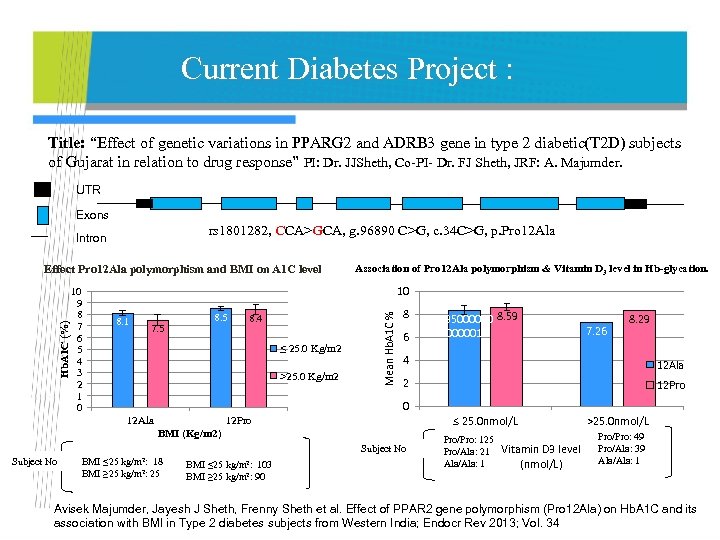 Current Diabetes Project : Title: “Effect of genetic variations in PPARG 2 and ADRB