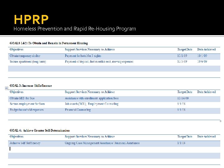 HPRP Homeless Prevention and Rapid Re-Housing Program 