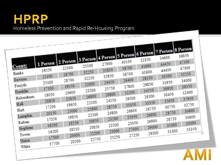 HPRP Homeless Prevention and Rapid Re-Housing Program 