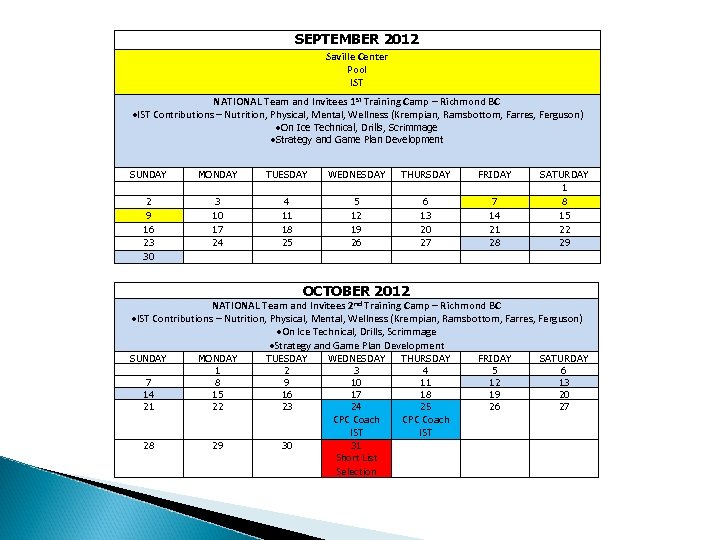 SEPTEMBER 2012 Saville Center Pool IST NATIONAL Team and Invitees 1 st Training Camp